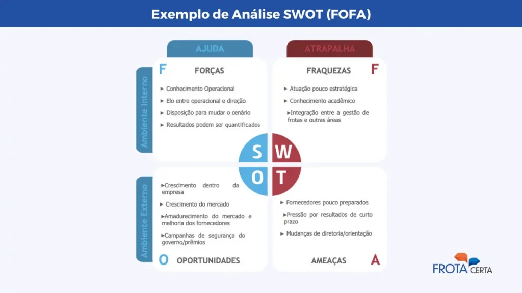 Exemplo de Análise SWOT (FOFA) na Gestão de Frotas